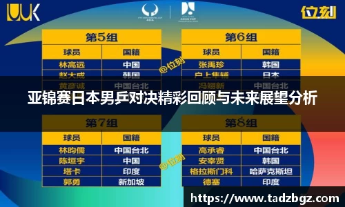 亚锦赛日本男乒对决精彩回顾与未来展望分析